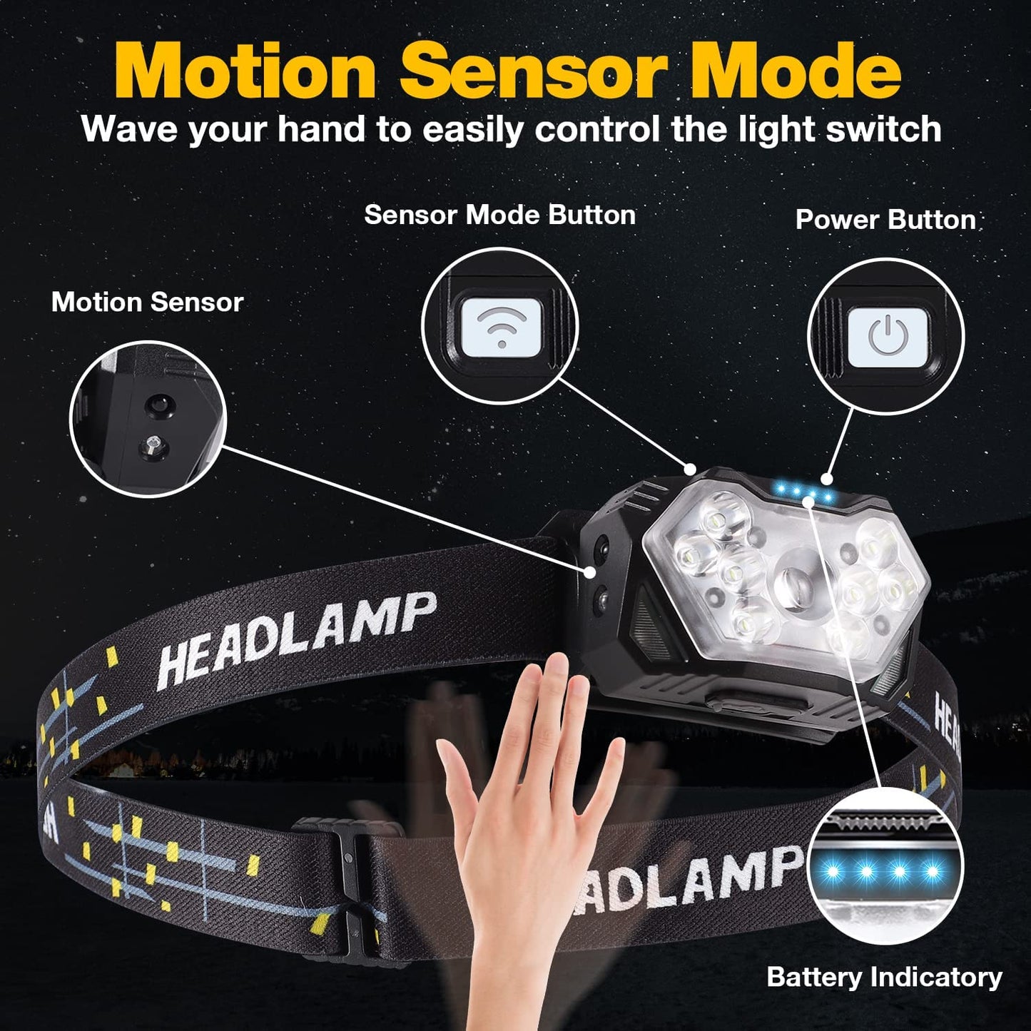 Headlamp Rechargeable 2 Pack LED Head Lights